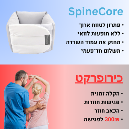 SpineCore - הקלה לכאבי גב בנוחות הבית תוך 7 ימים בלבד