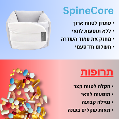 SpineCore - הקלה לכאבי גב בנוחות הבית תוך 7 ימים בלבד