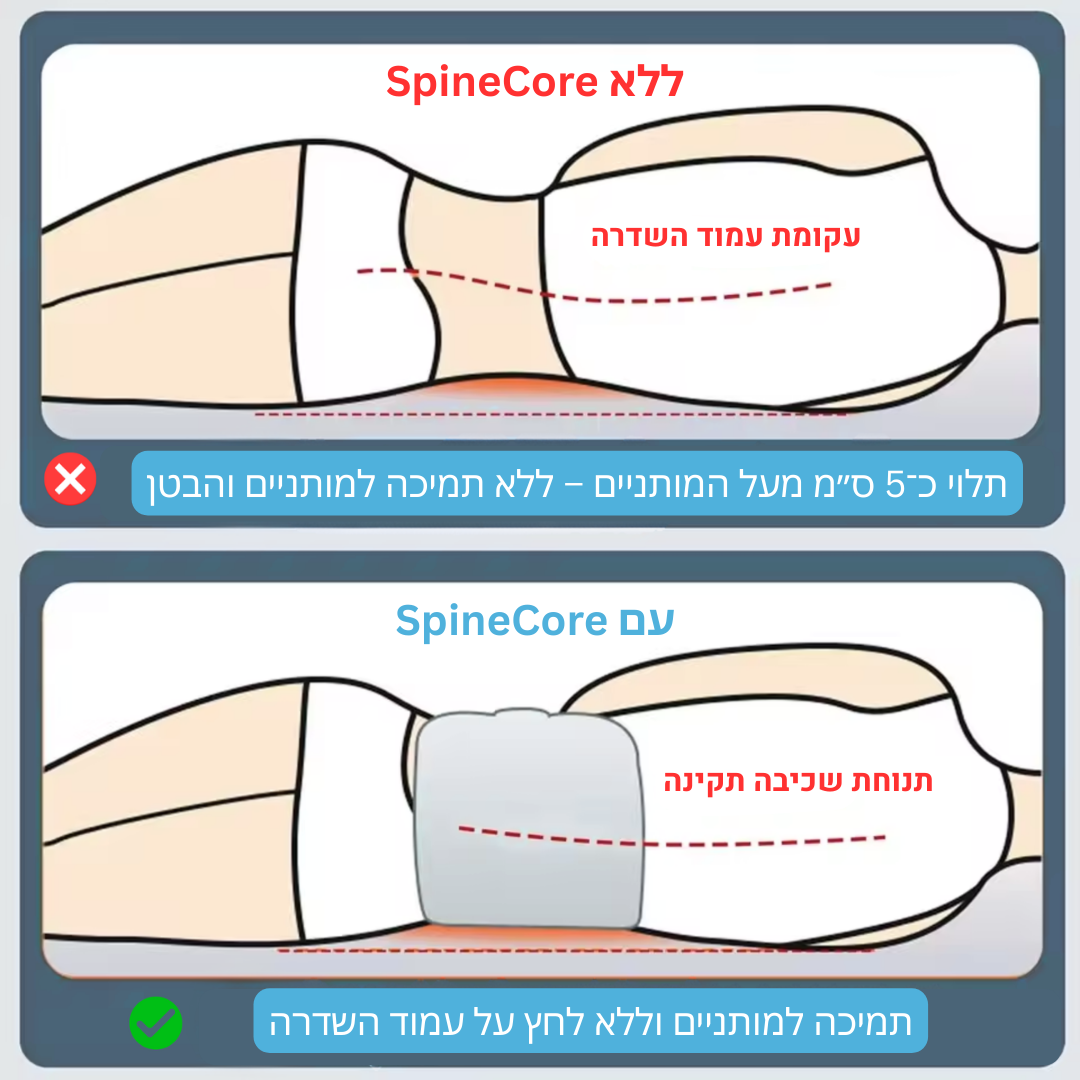 SpineCore - הקלה לכאבי גב בנוחות הבית תוך 7 ימים בלבד